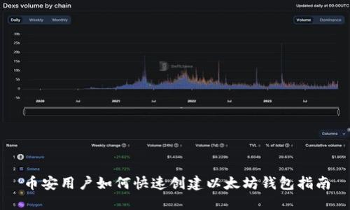 币安用户如何快速创建以太坊钱包指南