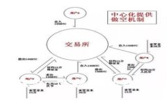 ```xml最安全的区块链钱包