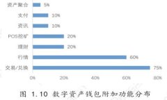 B特派模拟钱包下载：轻松