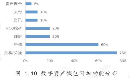 B特派模拟钱包下载：轻松管理数字资产的最佳选择