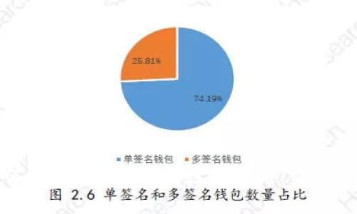 如何在B特派上购买数学货币：详细指南