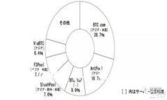 : 比特派钱包转出指南：轻