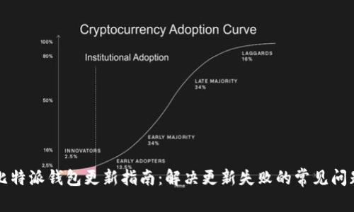 比特派钱包更新指南：解决更新失败的常见问题