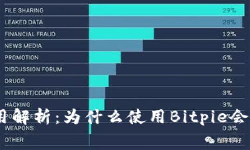 Bitpie钱包费用解析：为什么使用Bitpie会产生较高费用？