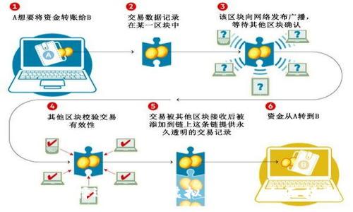 :
如何选择适合您的虚拟币钱包：全面指南