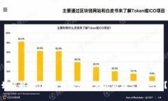 如何解决B特派钱包无缘无