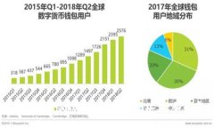 如何有效监控以太坊钱包