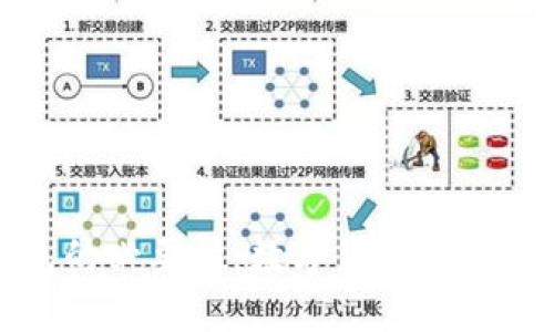 比特币钱包的必要性：数字货币时代的安全保障