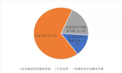 全面解析以太坊Rinkeby测试网钱包的使用与优势
