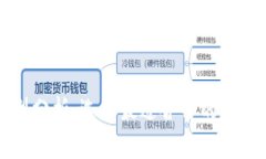 区块链钱包类型分析：选