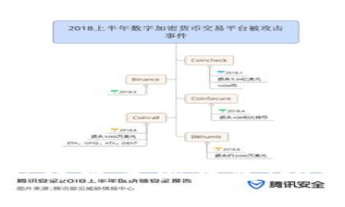 如何选择最适合你的比特币手机钱包：全面指南及常见问题解答
