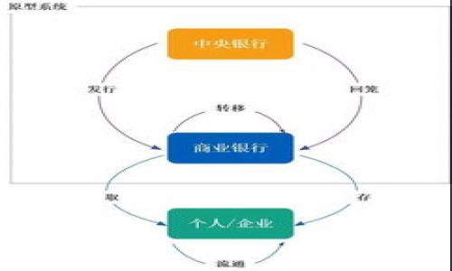 

区块链钱包怎么买到真正安全可信的产品