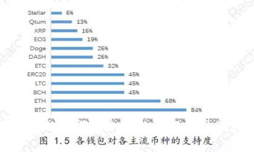 如何有效使用B特派助记词提升记忆力