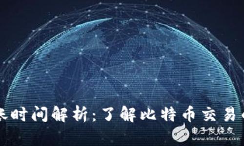 比特币钱包到账时间解析：了解比特币交易的时间影响因素