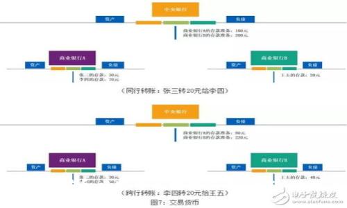 深入了解以太坊和比特币区块链钱包：功能、使用与安全性