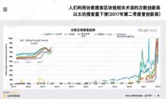 了解B特派转账手续费及相