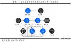 比特派钱包：如何使用微