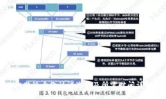 比特派身份认证流程及所