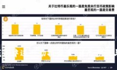 如何在B特派钱包中进行切