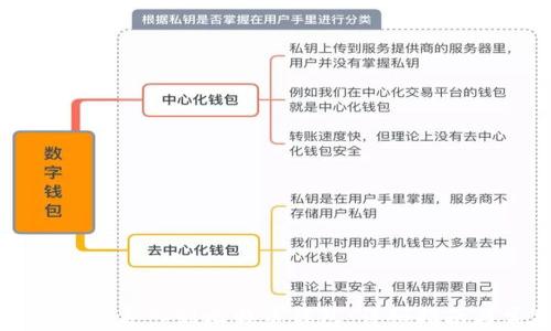 
    如何将比特币导入到比特币钱包：详细指南与常见问题解答