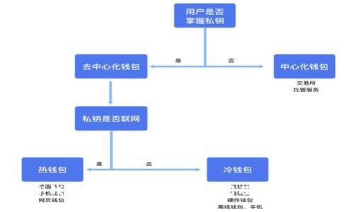 TP钱包USDT跨链转账时间及操作指南