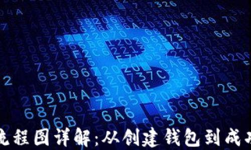 
区块链钱包付款流程图详解：从创建钱包到成功付款的每个步骤