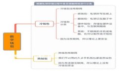 在回答您关于“bitp在哪个