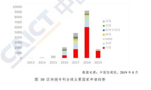 
区块链钱包如何实现财富增长：投资、安全与未来趋势