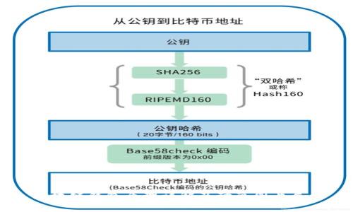区块链钱包原理详解及动画图片展示
