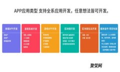 区块链数字货币钱包开发