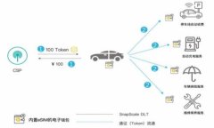 如何安全地保管比特币钱