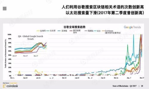 解决“无法安装 BitP”问题的全面指南