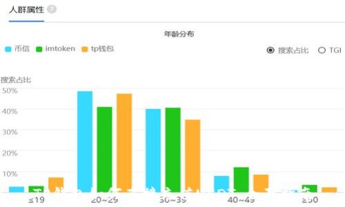  
TP钱包如何直接充值USDT：全面指南