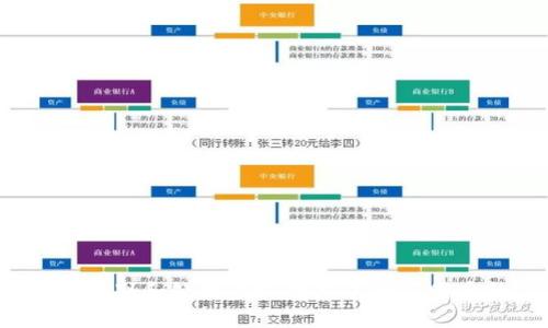 如何识别和处理虚拟钱包中的不明币种？