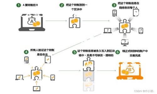 pair
塞图库
/pair
以太坊钱包下载, 以太坊钱包使用, 加密货币钱包, 数字资产管理, 区块链技术/guanjianci

正是时候了解以太坊钱包
以太坊（Ethereum）是一种全球范围内的加密货币和智能合约平台。随着区块链技术的发展和加密货币的流行，越来越多的人开始寻找安全的方式来存储和管理他们的数字资产。以太坊钱包作为帮助用户存储、发送和接收以太坊及其相关代币的工具，显得尤为重要。本文将详细介绍如何下载以太坊钱包，使用过程中的注意事项，以及常见问题的解答。

如何下载以太坊钱包
要下载以太坊钱包，首要任务是选择一个适合自己的钱包类型。以太坊钱包大致可分为三类：热钱包、冷钱包和硬件钱包。热钱包通常是在线的，适合频繁使用；冷钱包是离线的，适合长期安全存储；而硬件钱包则提供了最高级别的安全性。
以下是下载不同类型以太坊钱包的步骤：

h41. 热钱包的下载/h4
热钱包一般可以通过移动应用或者浏览器插件获取。常用的热钱包有MetaMask、Trust Wallet和Coinbase Wallet等。
例如，若选择MetaMask钱包，只需访问其官方网站，从官网下载对应操作系统的版本（支持Chrome、Firefox等浏览器插件以及移动端应用）。在下载过后，按照提示进行安装。安装后，创建新钱包，并做好备份助记词以防丢失。

h42. 冷钱包的下载/h4
冷钱包如Exodus和Armory通常提供桌面版本。用户可以访问这些钱包的官方网站，选择合适的版本下载并安装。在建立冷钱包时，一定要遵循安全步骤，确保钱包文件得到妥善保管。

h43. 硬件钱包的购买和下载/h4
硬件钱包如Ledger Nano S、Trezor等，虽然不是从网上下载的软件，但它们的管理软件通常需要在官方主页下载。购买硬件钱包后，连接到计算机并下载相关管理软件，按照官方提供的指导进行设置。

使用以太坊钱包的注意事项
下载并安装完钱包后，使用过程中应当注意以下几点：

h41. 精确备份助记词/h4
助记词是访问你钱包的唯一钥匙，务必将它妥善存储在安全地点，切勿泄露给任何人。

h42. 确认安全性/h4
在下载和使用钱包时，确保从官方渠道获取软件，避免钓鱼网站和恶意软件。

h43. 定期更新/h4
随时关注钱包应用的更新，及时进行更新以防漏洞被利用。

常见问题解答

1. 以太坊钱包安全吗？
以太坊钱包的安全性通常取决于它的类型及使用方式。热钱包由于长期在线使用，相对来说安全性较低，容易受到黑客攻击。但官方提供了多种层级的安全措施，如两步验证、密码锁等。而冷钱包和硬件钱包由于离线存储，通常提供更为安全的选项。用户应根据自身情况评估风险，并采取适当的安全措施。

2. 如何选择适合自己的以太坊钱包？
选择钱包需考虑以下几个要素：你对安全性的需求、使用频率、用户体验、以及对各种功能的需求。热钱包适合频繁交易的用户；冷钱包适合长期投资者；硬件钱包适合追求极致安全的用户。在选择过程中，阅读用户评论和比较不同钱包的功能也十分重要。

3. 如果钱包被黑客攻击怎么办？
如果发现钱包遭到黑客攻击，应立即采取行动。首先，不要慌张，迅速检查是否还有其他设备仍然安全；其次，查看是否可以从钱包中转移资产到新的安全钱包；如果无法访问，寻求专业人士的帮助。定期更新安全措施和提高安全意识，能有效降低遇到此类情况的风险。

4. 助记词丢失怎么办？
助记词丢失后，恢复钱包几乎是不可能的，因此妥善保管助记词至关重要。一个好的做法是将助记词写在纸上，存放在安全的地方。同时建议用户使用多重备份或存储在加密的数字笔记中，以防万一。此外，用户应定期审视这些备份，确保其可读性和安全性。

5. 如何进行以太坊转账？
进行以太坊转账较为简单。首先，打开钱包，确认你的以太坊余额其足以覆盖转账金额和手续费；然后找到“发送”或“转账”选项，输入接收方的以太坊地址和转账金额并确认交易细节；最后提交交易并付出相应的手续费。转账后的结果通常在几分钟内显示，用户需耐心等待确认。

6. 以太坊钱包支持哪些代币？
以太坊钱包不仅支持ETH（以太坊原生代币），还支持基于以太坊网络的各种ERC-20、ERC-721代币。用户可以轻松管理这些代币，而具体哪些代币能够支持，通常取决于所用钱包的功能。如果需要转账或交换代币，可以选择钱包内置的交易功能，或者转到其他支持交易的平台进行处理。

综合来看，选择合适的以太坊钱包是每个数字资产持有者都应当重视的事情。下载、使用及管理以太坊钱包时，确保遵循相关安全措施，以最大程度保护个人资产。希望本文能够为您在以太坊钱包的使用过程中提供有益的指导与支持。