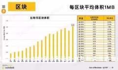 以太坊合并币：选择交易所还是钱包的最佳存储