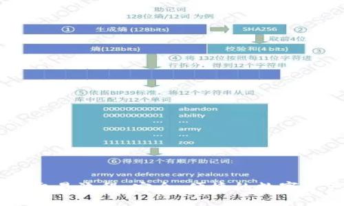 详解BK钱包交易流程：安全、便捷的数字资产管理方案