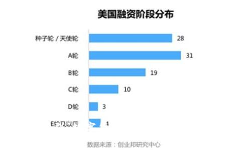 探索BITP群：数字货币交流与投资的最佳平台
