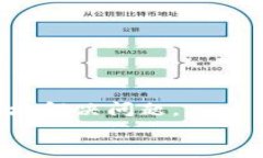 如何解决b特派安装失败的问题：全面指南关键词