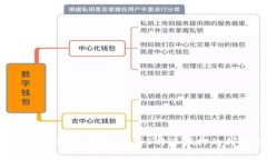 什么是B特派抵押？全面解析B特派抵押的利弊与运