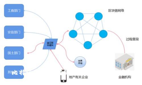 比特派钱包如何绑定支付宝：完整指南