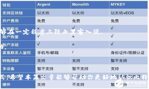   比特派（Bitpie）钱包购买指南：如何安全获取和使用比特币 / 

 guanjianci 比特派, 比特币, 数字货币钱包, 购买比特币, 加密货币 /guanjianci 

随着区块链技术的迅猛发展，加密货币的投资逐渐成为一种热门趋势。在众多的数字货币钱包中，比特派（Bitpie）钱包因其良好的用户体验和强大的安全性受到广泛关注。本篇文章将详细介绍如何购买比特币及其使用方法，同时解答一些用户常见问题，帮助你更好地了解这一领域。

一、比特派钱包简介

比特派是一款支持多种数字资产的多链钱包，用户可通过其管理和交易多种加密货币。比特派钱包具有去中心化、安全、便捷等特点，用户不仅可以存储和管理自己的数字资产，还可以轻松进行交易。

比特派提供了非常友好的用户界面，并与多个区块链应用程序（DApp）兼容。用户可通过比特派钱包参与去中心化金融（DeFi）、非同质化代币（NFT）、去中心化应用（DApp）等多种数字资产活动。

二、如何购买比特币

购买比特币的方式有很多种，以下是一些常见的方法：

h41. 使用法币交易所/h4

最常见的购买比特币的方法是通过法币交易所。在这样的交易所中，你可以使用人民币、美元等法币直接购买比特币。首先，选择一个合适的交易所，注册账户后，完成身份验证，最后通过银行转账或第三方支付平台进行充值，然后就可以开始购买比特币了。

h42. 使用OTC（场外交易）/h4

OTC交易是一种直接与其他用户进行交易的方式，通常适合大额交易。通过OTC平台或社交网络，你可以寻找愿意出售比特币的卖家，并以双方都能接受的价格进行交易。这种方式通常价格更为灵活，但对用户的安全性和交易流程要求较高。

h43. 在比特派钱包内购买/h4

比特派钱包内置了一些购买比特币的功能，用户可以直接通过钱包购买。在比特派钱包中，你可以选择使用信用卡或其他支付方式快速购买比特币。这种方式非常便捷，尤其适合新用户。

三、购买比特币的注意事项

在购买比特币时，有一些事情需要注意：

h41. 验证交易所的合法性/h4

选择合法的交易所非常重要，确保它的许可证、合规性以及用户评价良好，确保你的资金安全。

h42. 避免低价诱惑/h4

市场上常会出现一些低价比特币的广告，要保持警惕，避免上当受骗。通常，正规交易所的价格相对稳定，不会出现极端波动。

h43. 了解交易费用/h4

不同交易所的交易费用和提现费用各异，因此在选择交易所时要仔细阅读相关条款，并计算出总体的交易成本。

h44. 确保钱包安全/h4

在购买比特币后，务必确保你的比特派钱包安全。定期更新钱包软件，启用二次验证，并妥善保管私钥。

四、比特派钱包使用指南

在购买完比特币后，你需要知道如何使用比特派钱包管理你的资产：

h41. 创建和备份钱包/h4

在比特派钱包中创建一个新钱包后，务必备份好助记词。助记词是你恢复钱包的唯一方法，丢失后将无法恢复。

h42. 发送和接收比特币/h4

你可以通过比特派钱包发送或接收比特币。在接收比特币时，复制你的比特币地址并发送给对方；在发送比特币时，输入对方的地址和发送数量，并确认交易。

h43. 查看资产和交易记录/h4

比特派钱包上提供了所有资产的实时价值及交易记录。你可以随时查看你的资产变化和历史交易记录，了解资金动态。

h44. 与DApp交互/h4

比特派钱包支持多种DApp，用户可以参与DeFi项目、NFT交易等各种数字资产活动。在使用DApp时，务必确保所选的DApp是安全的。

五、常见问题

h41. 如何选择安全的交易所购买比特币？/h4

选择安全的交易所购买比特币是保护自己资产的重要一步。在选择交易所之前，用户应注意以下几点：

首先，用户可以查看交易所的合法性与信誉，可以查证该交易所是否在某些国家或地区获得过金融监管机构的批准，这样可以确保其合法性。其次，考虑交易所的安全性，比如他们是否采用了冷钱包储存大部分资产、是否有二次验证等安全措施。通过社交媒体或数字货币论坛了解其他用户对该交易所的评价与反馈，也可以为自己的选择提供参考。

最后需要注意的是，了解交易费用也是选择交易所时的重要因素。不仅要关注交易费和提现费，还要注意各种可能的隐藏费用，以免在交易中产生额外支出。

h42. 在比特派钱包中如何进行比特币的存储和管理？/h4

在比特派钱包中，用户可以轻松存储和管理比特币。用户首先需要在比特派钱包中创建一个钱包，创建钱包后会被提供一组助记词，这个助记词非常重要，作为恢复访问钱包的唯一凭证。在成功创建钱包后，用户可以将比特币转移到该钱包地址。

比特派钱包提供了直观的界面，用户可以清楚地看到目前持有的比特币及其当前价位。在钱包中，用户可以随时查看比特币的数量、价值变化以及历史记录，所有的信息透明可见。

此外，比特派钱包的安全性很好。用户可以通过设置额外的密码、启用二次验证等手段提高安全性，从而更好地保护自己的数字资产。

h43. 比特派钱包的安全性如何？/h4

比特派钱包的安全性主要体现在几个方面。首先，比特派采用了多种层次的安全保护措施，包括私钥的离线存储，确保即使在线系统遭到攻击，用户资产也不会受到影响。

其次，在使用比特派钱包的过程中，用户可以启用二次验证、密码保护等功能，有效防止账户被盗。比特派的钱包生成助记词时，每个用户的助记词均是独一无二的，能够有效保护用户的数字资产。

最后，比特派团队会定期更新钱包的安全性，不断监测和修复可能的安全漏洞，以确保用户资产的绝对安全。当用户使用比特派钱包时，要时刻保持警惕，定期查阅相关安全提示，确保钱包的安全运行。

h44. 比特币的市场波动性如何影响用户投资？/h4

比特币是市值最高的加密货币之一，其价格波动性很大。比特币的价格会受到市场供求关系、政策法规、投资者情绪等多种因素的影响，因此如果你决定投资比特币，首先要对市场波动有一个清晰的认识。

价格波动意味着投资者有可能会获得较高的回报，也可能会面临巨大的损失。因此，在投资之前，用户应该设定合理的投资目标和止损策略，以降低风险。用户还可以通过不断关注市场信息、技术分析及基础分析等方式来提高自己判断市场走向的能力。

总之，尽管比特币的收益机会很大，但其风险也同样不容小觑，用户要具备理性的投资观念，确保自己的资产不因市场波动而受到重创。

h45. 使用比特派钱包的手续费是怎样的？/h4

使用比特派钱包进行交易时，用户需要注意交易手续费的问题。比特派钱包本身不收取额度手续费用，但在进行区块链交易时，用户需要支付一定的网络手续费（通常由矿工收取），这笔费用取决于当前网络的拥挤程度以及交易的优先级。

用户在转账时可以自由选择网络手续费的高低，越高的手续费，交易确认速度通常越快。用户也可以根据自己的需求灵活调整交易手续费，选择合适的支付方案。

此外，特定的交换或 DApp 平台可能会收取额外的交易费用，所以在使用的时候，最好提前了解相关费用信息，以免造成不必要的损失。

h46. 如何保障比特派钱包内所存数字资产安全？/h4

保障数字资产安全是每个用户都必须认真对待的问题。在使用比特派钱包的过程中，可以采取以下几种措施确保自己的资产安全：

首先，确保备份好你的助记词，助记词是恢复你钱包的唯一方法，丢失后无法找回钱包。其次，启用钱包的安全功能，例如设置强密码或启用二次验证，能够在一定程度上防止黑客入侵。

保持设备软件的更新，防止漏洞被黑客利用。经常关注比特派的安全提示，及时了解其安全性更新。在有需要时，及时联系比特派客服，以获取专业的帮助。

最重要的是，保持警惕，不要轻易相信任何声称能帮助你恢复密码或助记词的服务，因为这些往往是诈骗的手法。

总体来说，投资加密货币是一项高风险的活动，用户在行动之前应进行充分考虑与风险评估，只有在了解并接受风险的情况下，才可选择适合的投资方式。希望本篇文章能够帮助你更好地认识比特派与比特币，并在数字货币投资中获得成功。
