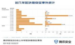 以太坊钱包投资收益全解析：如何最大化你的收