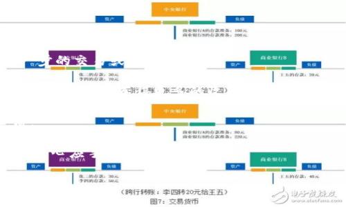   通过TP钱包用USDT购买ETH的完整指南 / 

 guanjianci TP钱包, USDT, ETH, 加密货币交易, 数字资产管理 /guanjianci 

在当今这个数字货币的时代，越来愈多的人选择通过各种平台进行加密货币的交易。特别是以太坊（ETH）作为一种非常受欢迎的加密货币，许多投资者希望通过使用稳定币USDT进行交易。TP钱包作为一款功能强大、易于使用的钱包应用程序，吸引了大量投资者的关注。如果你也想通过TP钱包用USDT购买ETH，但又不知道该怎么做，本文将为你提供一个详细的指南。

1. 什么是TP钱包？
TP钱包（Token Pocket）是一款支持多种主流数字货币的数字钱包，具有良好的用户体验。它不仅可以安全地存储各种类型的加密资产，还可以进行去中心化交易和资产管理。TP钱包支持多币种的交易，用户可以很方便地进行资产的转换和管理。

TP钱包的优势之一是其用户界面友好，适合新手用户使用。同时，它还支持许多区块链的功能，如参与DeFi（去中心化金融）项目、NFT（非同质化代币）交易等。此外，用户通过TP钱包可以轻松连接到去中心化交易所（DEX），例如Uniswap或PancakeSwap，从而实现加密资产的交易。

2. 什么是USDT？
USDT（Tether）是一种基于区块链的稳定币，其价值与法定货币（如美元）挂钩，通常被称为法币稳定币。USDT的发行方承诺，每一单位的USDT都有相应的法定货币作为抵押。这使得USDT在波动较大的加密货币市场中，成为了一种相对稳定的交易媒介。

由于USDT的稳定性，很多投资者选择用USDT作为交易中的“避风港”，特别是在市场波动较大时。使用USDT进行交易，可以减少因为价格波动带来的风险。因此，很多用户选择用USDT来购买ETH等其他加密资产，作为一种灵活而安全的交易方式。

3. 如何在TP钱包中购买ETH？
在TP钱包中用USDT购买ETH的步骤相对简单，以下是具体的操作步骤：

第一步：下载和安装TP钱包。首先确保你已经在手机应用商店中下载了TP钱包，并成功安装。

第二步：注册和登录。打开TP钱包应用，选择注册账户或直接使用已有账户登录。

第三步：充入USDT。确保你的TP钱包里有足够的USDT余额。如需转入USDT，可以通过其他交易所或钱包进行转账，转入时注意填写正确的USDT地址。

第四步：选择交易市场。点击“交易”或者“交换”功能，通常会有一个市场选择的界面，找到ETH/USDT的交易对。

第五步：输入交易信息。在交易界面填写你想购买的ETH数量，系统会自动显示需要支付的USDT数量。

第六步：确认交易。检查交易信息是否准确，点击确认交易进行确认，系统会处理你的订单，并将ETH发送到你的钱包地址。

第七步：查看交易记录。完成购买后，你可以在TP钱包的“资产”页面中查看你的ETH余额，或者在“交易记录”中查看交易的详细信息。

4. 在TP钱包购买ETH的手续费
任何一次加密货币交易都可能涉及手续费，在TP钱包中进行USDT购买ETH的交易同样如此。手续费通常包括两部分：网络手续费和平台手续费。

网络手续费是为了支付矿工的交易确认费用，通常根据区块链的当前网络拥堵情况变化。以太坊网络在交易高峰期时，手续费可能会相对较高，因此在选择交易时间时，用户可以考虑网络拥堵度，选择在网络相对不拥堵时进行交易。

平台手续费是TP钱包为提供服务而收取的费用，具体费用通常取决于你的交易量和平台规定。在使用TP钱包之前，建议访问官方网页或应用中的相关条款，确认最新的手续费信息。

综上所述，购买ETH的成本不仅包括你所购买ETH的价格，还需要加上交易过程中产生的手续费。因此，在进行交易之前，用户需要仔细预算，以避免不必要的支出。

5. 使用TP钱包的安全性如何保障？
在使用TP钱包进行数字货币交易时，安全性是用户最为关心的问题之一。为了保障用户资产的安全，TP钱包提供了多种保护措施，包括但不限于：

第一，私钥管理。TP钱包将用户的私钥保存在本地，用户需要妥善保管保证私钥的安全。切勿将私钥随意泄露或存储在不安全的地方。

第二，双重认证。在设置账户时，用户可以选择开启双重认证功能，以增强账户的安全性。采用双重认证，可以有效防止账户被盗用的风险。

第三，定期更新版本。软件开发商会定期更新钱包以修复漏洞和提升安全性。因此，用户建议定期检查并更新TP钱包至最新版本，以确保使用的是安全的环境。

第四，警惕钓鱼攻击。在使用TP钱包时，用户需要警惕网络上的钓鱼网站和恶意软件，确保只通过官方渠道访问TP钱包，并定期检查设备的安全状态。

6. 购买ETH后的管理和使用
成功购买ETH后，许多用户会考虑如何管理和使用这些资产。在TP钱包中管理ETH非常简单，用户可以通过如下方式进行管理：

首先，用户可以通过TP钱包随时查看ETH的实时行情，掌握市场动态，评估何时进行买入或卖出。其次，TP钱包允许用户将ETH转账到其他钱包或交易所，便于进行进一步的交易或资产管理。

最重要的是，用户可以参与到以太坊生态系统中的各种项目中，例如交易所、DeFi协议、NFT市场等。用户可以用ETH进行平台的借贷、质押，或参与到最新的NFT发行中，利用资产获得更多的收益。

最后，用户在管理ETH时需要注意市场的波动，灵活调整投资策略，以实现资产的有效增值。同时，关注行业动态，及时把握投资机会，也是一名优秀投资者必备的素质。

总结来说，TP钱包是一款方便可靠的数字资产管理工具，通过USDT购买ETH是一种常见的加密交易方式。掌握相关操作和知识，相信你会在加密货币的交易中越来越得心应手。

希望这篇文章能够帮助你更好地理解TP钱包及如何使用USDT购买ETH的相关操作与注意事项！如还有其他疑问，欢迎随时探讨。