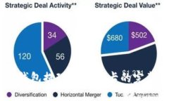 USDT钱包提现到银行卡的完整指南