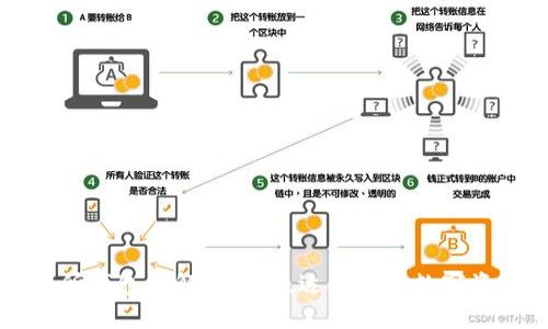 虚拟币交易所钱包详解：选择最适合您的数字资产管理方案