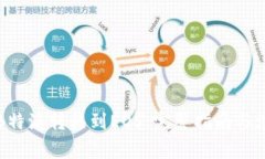 如何将B特派转移到EOS：完整指南与注意事项