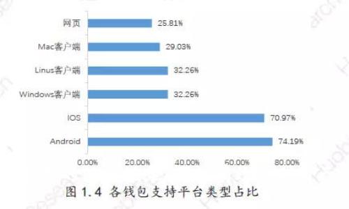 如何查看B特派的转账记录？

 B特派, 转账记录, 电子钱包, 账户管理, 在线支付 /guanjianci

一、B特派简介
B特派是一种便捷的电子支付工具，提供给用户快速、安全的在线支付和转账服务。随着移动支付的普及，B特派逐渐成为许多人日常生活中不可或缺的一部分。用户不仅可以通过B特派进行购物、支付账单，也可以方便地进行资金转账。

二、如何查看转账记录
在B特派中，查看转账记录是一个简单的过程。用户可以通过以下步骤轻松找到自己的转账记录：
ol
    li打开B特派应用程序。/li
    li登录到自己的账户，确保输入的账号和密码是正确的。/li
    li在主界面上找到“交易记录”或“账户管理”选项，这通常在菜单的侧边栏或底部标签栏。/li
    li点击进入后，选择“转账记录”或“历史交易”，在这里用户可以查看最近的转账活动。/li
/ol
用户可以根据时间、交易类型等进行筛选，方便快速找到需要的记录。当用户点击某一条转账记录时，通常能获得该次交易的详细信息，包括接收方、转账金额、时间、状态等。

三、为什么需要查看转账记录
查看转账记录有多个重要原因：
ul
    li核对账务：用户可以通过查看转账记录，确保每一笔交易都有条不紊地进行，帮助控制个人或家庭的财务状况。/li
    li找回误操作：有时候用户可能会错误地转账给错误的账户，查看记录可以帮助用户发现这样的错误并采取相应措施。/li
    li防止欺诈：定期检查自己的转账记录有助于及时发现不正常的交易，避免个人财务受到影响。/li
    li维护记录：对于需要进行税务申报或其他证明的用户，保留清晰的转账记录是非常重要的。/li
/ul

四、常见问题

h41. B特派如何防止转账诈骗？/h4
B特派在安全方面采取了多种措施，以确保用户的资金安全。首先，B特派采用了多重验证机制，要求用户在进行敏感操作时进行身份验证，例如输入密码或使用指纹识别。其次，B特派具有交易监控系统，可以实时监测异常交易，并向用户发送提醒。
此外，用户在使用B特派转账时，还应注意以下几点：
ul
    li确保对方的账户信息准确，避免手动输入可能出现的错漏。/li
    li不要随便通过不安全的网络进行交易，最好选择稳定和安全的网络环境。/li
    li定期更换密码，不使用容易被猜测的密码组合。/li
/ul
通过以上措施，B特派致力于为用户提供一个安全、可信赖的转账环境。

h42. B特派转账的手续费是怎样的？/h4
B特派的转账手续费通常取决于多个因素，包括但不限于转账金额、转账类型（个人转账或商业转账）以及目的地（国内或国际转账）。一般而言，个人之间的小额转账手续费相对较低，甚至在某些情况下可以免除，而大额转账或国际转账往往会收取一定的手续费。
用户在进行转账前，可以在B特派的相关页面查看具体的费用信息，以便合理安排自己的资金。此外，用户也可以通过客服热线或在线客服获取具体的费用说明。

h43. 如何取消B特派的转账？/h4
在B特派中，如果用户发现自己需要取消一笔交易，可以按以下步骤尝试取消：
ol
    li打开应用并登录。/li
    li进入“交易记录”或“账户管理”选项。/li
    li查找需要取消的转账记录，如果该交易尚未完成，将会有相应的“取消”选项。/li
/ol
需要注意的是，不是所有的转账都可以被取消，特别是转账已成功完成后，用户通常无法再进行撤回。因此，用户在进行转账前要仔细确认所有信息。

h44. B特派转账失败的原因有哪些？/h4
当用户在B特派尝试进行转账时，有时会遇到转账失败的情况，常见的原因包括：
ul
    li余额不足：这是最常见的原因之一。如果用户账户余额低于转账金额，系统会自动拒绝该交易。/li
    li网络问题：在进行在线转账时，网络连接的不稳定或中断也可能导致转账失败。/li
    li账户问题：如果目标账户未激活，或者被冻结，也将导致转账失败。/li
    li输入信息错误：在进行转账时，如果用户输入了错误的接收方账户信息，系统将无法找到目标账户。 /li
/ul
用户遇到转账失败的情况时，可以通过查看系统提示，了解具体的失败原因，并采取相应的措施进行解决。

h45. B特派对于企业的转账服务有何优势？/h4
B特派针对企业用户提供了一系列专属的转账解决方案。首先，B特派为企业用户提供了更高的转账额度，适合大宗交易，满足企业的财务需求。其次，企业账户的管理方式更加灵活，为企业内部的财务管理提供了便利。此外，B特派还为企业提供的报表支持，使企业能够更容易地追踪资金流动，进行统计分析。
同时，B特派也提供服务于跨境交易的功能，有助于企业拓展国际市场，简化资金的流动。其中，一些主要的货币兑换服务可以帮助企业节省更多的交易成本。这些优势使得越来越多的企业将B特派作为其主要的支付和转账工具。

h46. 如何联系B特派客服解决问题？/h4
当用户在使用B特派过程中遇到任何问题时，可以通过以下几种方式联系到B特派客服：
ul
    li在线客服：B特派官网或应用中一般都有在线客服的入口，用户可以直接进行交流。/li
    li客服电话：用户也可以拨打B特派提供的客服电话，与客服人员进行沟通，获得专业的服务。/li
    li反馈表单：在B特派的官方网站上，一般都有意见反馈的通道，用户可以提交自己的问题。/li
/ul
联系B特派客服时，建议用户准备好自己的账户信息和问题详情，以便迅速得到解决方案。

总结
B特派不仅是一款方便的支付和转账工具，其提供的查看转账记录功能，对于用户日常的财务管理性至关重要。用户通过仔细查看和管理自己的转账记录，可以有效维护自己的财务安全并提高资金使用效率。在使用过程中，遇到的各种问题都可以通过多样化的客服渠道获得解决，确保用户体验的顺畅与可靠。