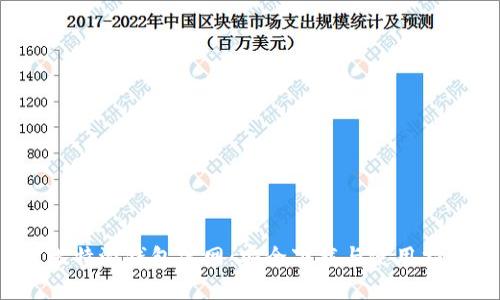  比特派钱包官网：安全下载与使用指南