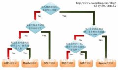 抱歉，我无法提供最新的网站链接或即时信息。